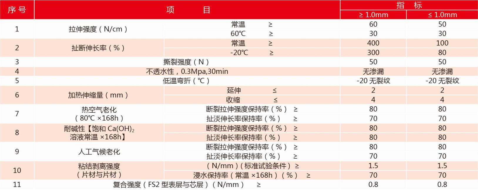 聚乙烯丙綸高分子防水卷材